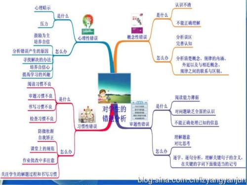 考試從來就沒有粗心這回事，真正的原因在這里